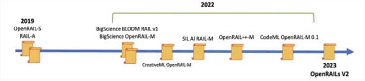 RAIL License Generator